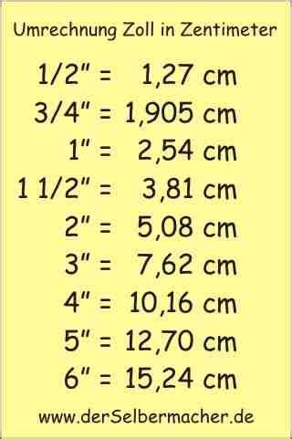 5 zoll in cm|Zoll (in) zu Zentimeter (cm) Umrechner